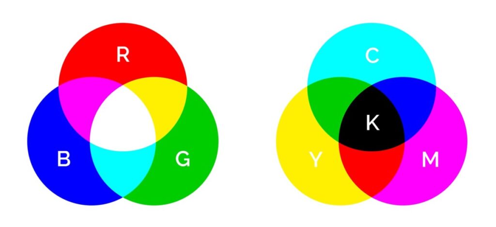 rgb & cmyk