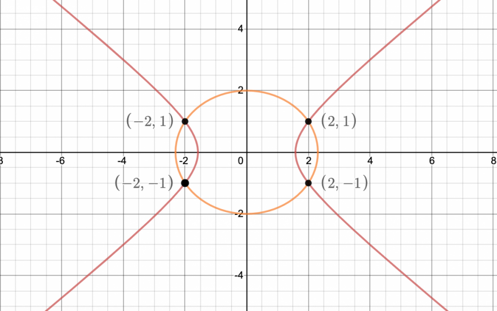 solving-nonlinear-systems