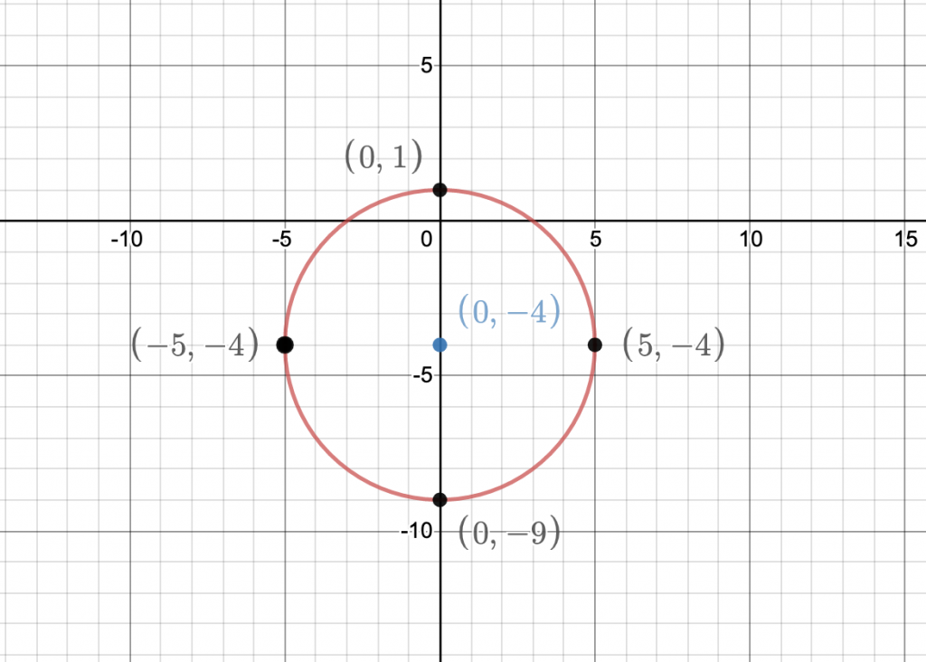 Lesson 11: Distance Formula, Midpoint Formula, and Circles ...