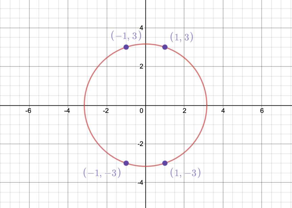 Lesson 28: Unit Circles – MAT 1275CO Course Hub