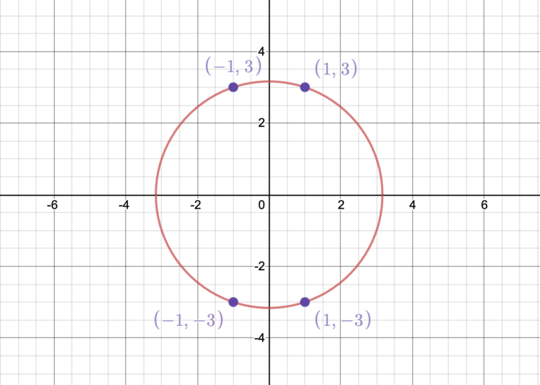 Lesson 28: Unit Circles – MAT 1275CO Course Hub