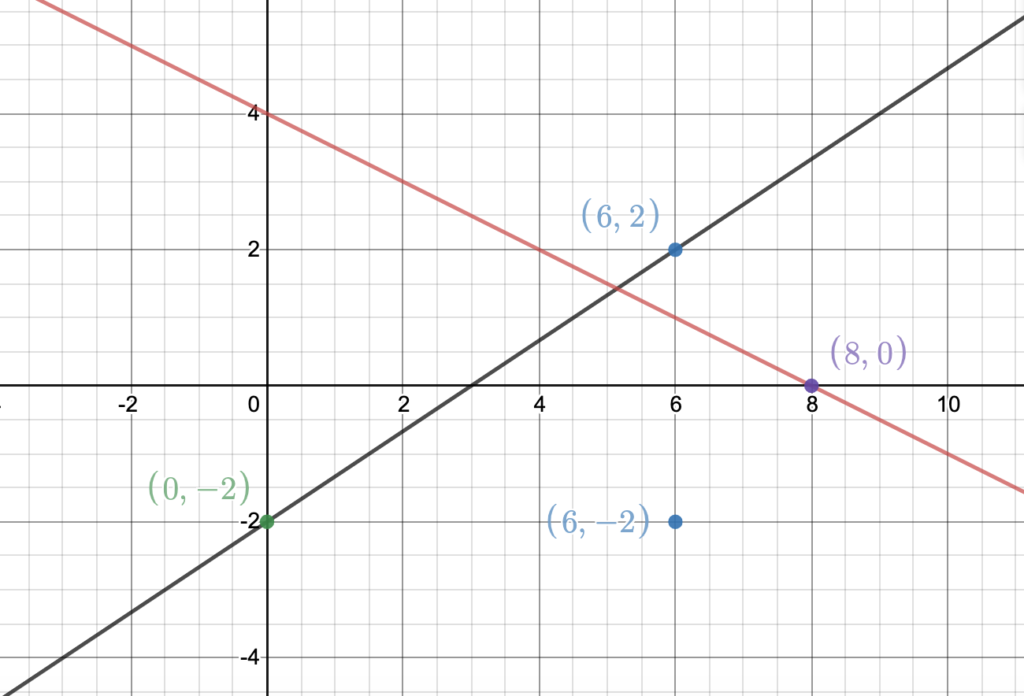 Lesson 2: 2-D Systems of Equations & Substitution and Elimination – MAT ...