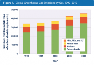 global-ghg-emissions-figure1-2014
