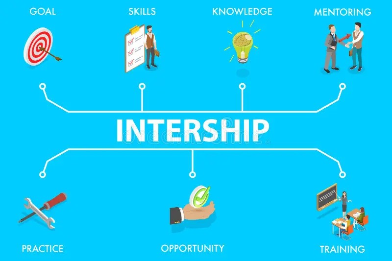 Reflection on the Internship Experience – Honglip Gang's Internship Blog