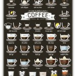 Coffee Ratios and Names