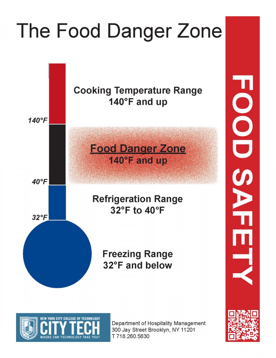 Temperature Danger Zone - Workplace Wizards Restaurant Consulting