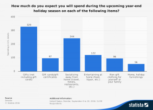 statistic_id490129_spending-expectations-us-consumers-for-holiday-season-2016