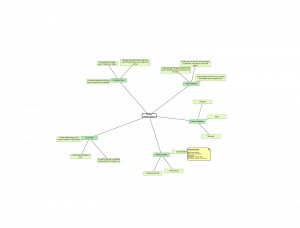 Andrew J. Charles- Gaming Design-Creation Map - New Page (2)