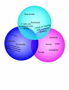 Jenny Network Diagram  - Gradient