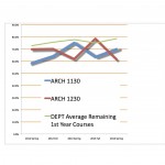Student Performance Analysis_line chart