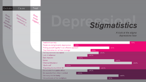 Depression Infographic
