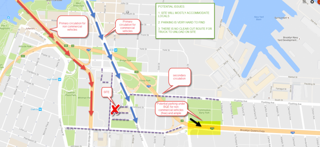 car-circulation-map-juan-catherine-alejandra-group