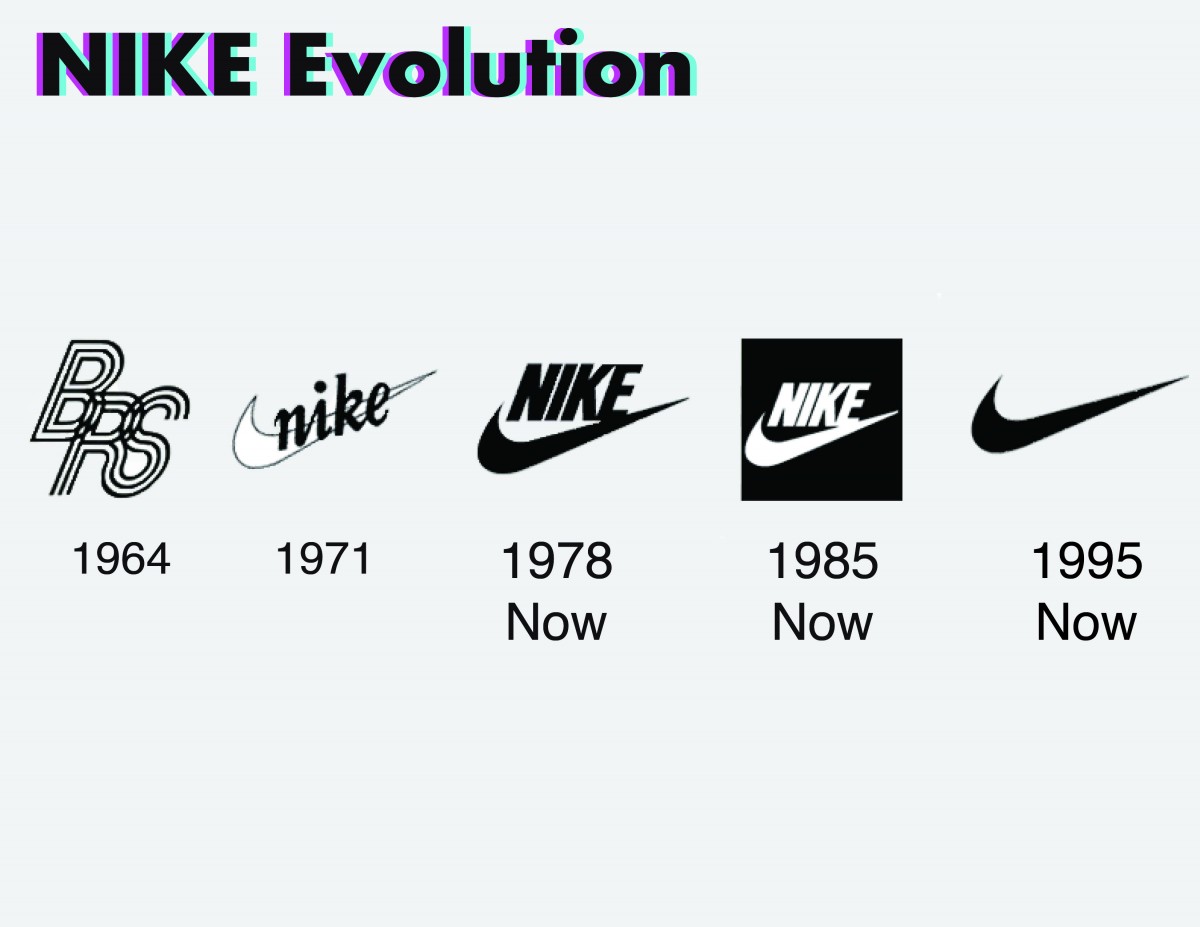 Nike Logo History – Yuan