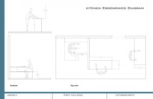 kitchen ergonomicks