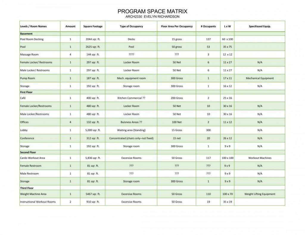 PROGRAM SPACE MATRIX – ARCH2330 FALL17