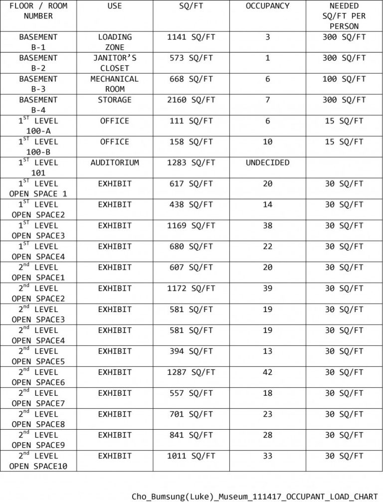 OCCUPANT LOAD CHART_BUMSUNG(LUKE) CHO – ARCH2330 FALL17