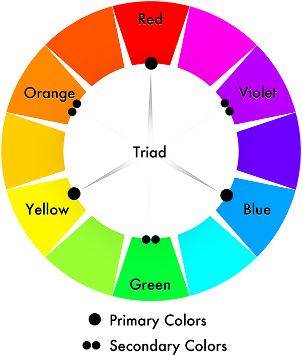 three tertiary colors