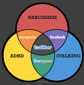 social-media-venn-diagram
