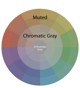 7057e-near-neutral-muted-chromatic