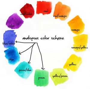 analogous-color-scheme-wheel