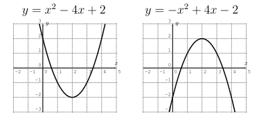 Graphs of y=x^2-4x+2 and y=-x^2+4x-2.