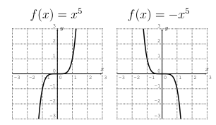 Graphs of f(x)=x^5 and f(x)=-x^5