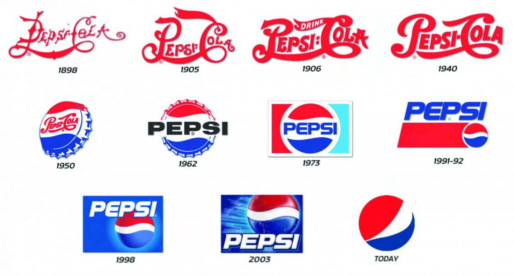 Pepsi Logo Research Paper | Mark Criollo