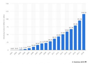 Youtube Graph