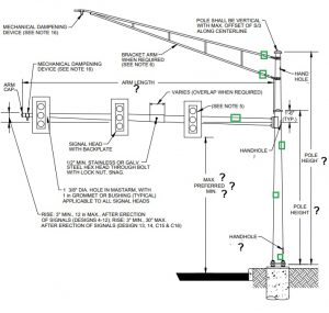 Term Project 1- Design Of Traffic Light Post – Mech 2333