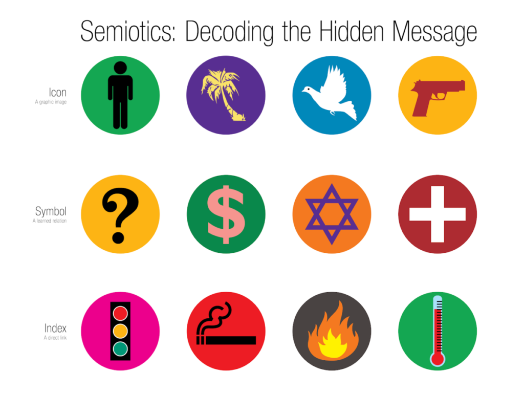 Info graphic describing semiotics.