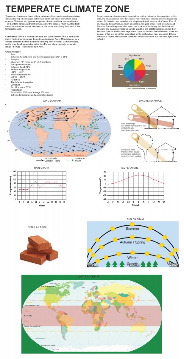 presentation-board-climate-page-001