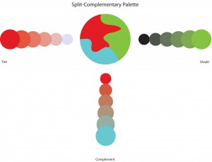 Split-Complementary Palette 