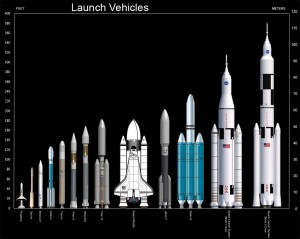 nasa-launch-vehicles