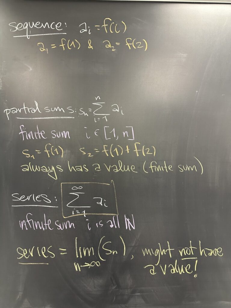 A picture of class notes written on a chalkboard.