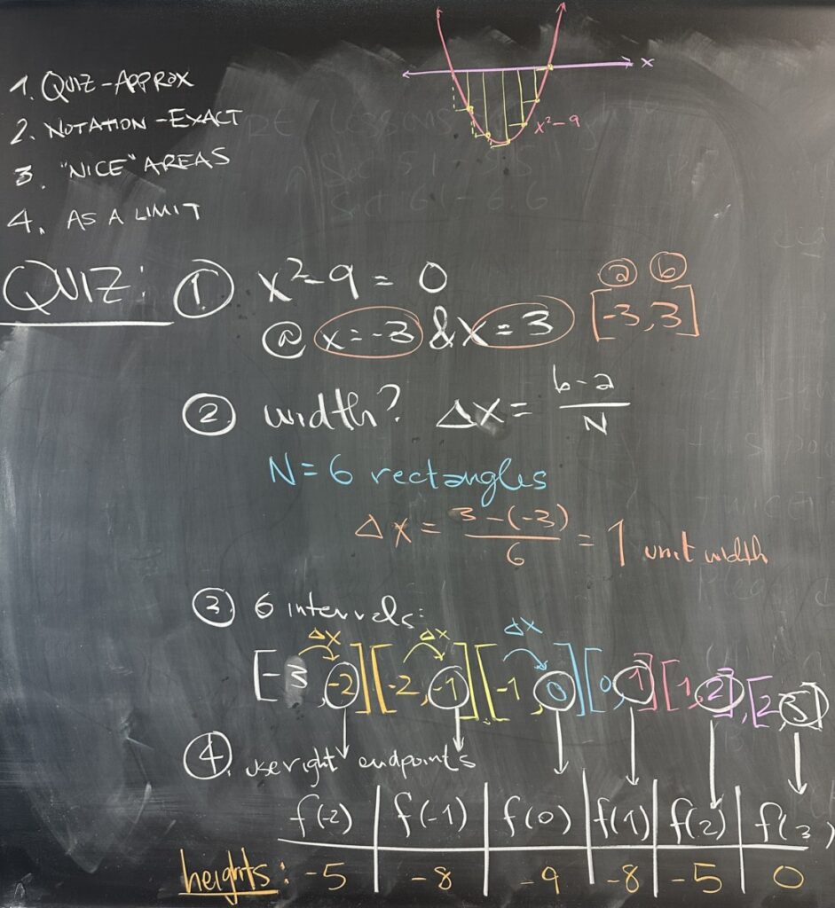 A photo of math course notes written on a blackboard.