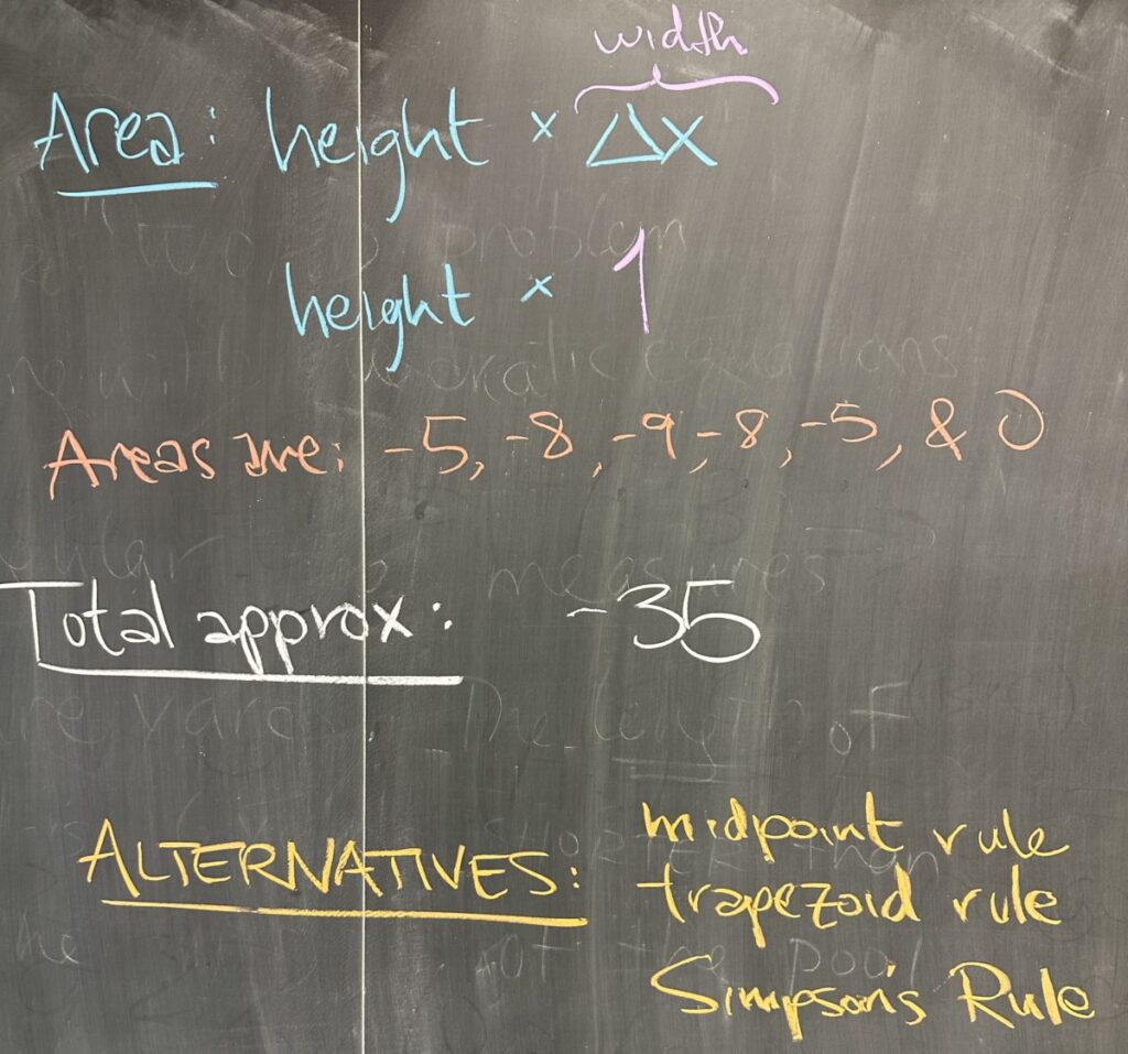 A photo of math course notes written on a blackboard.