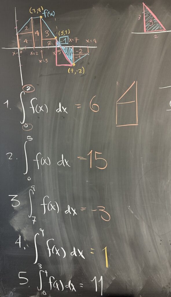 A photo of math course notes written on a blackboard.