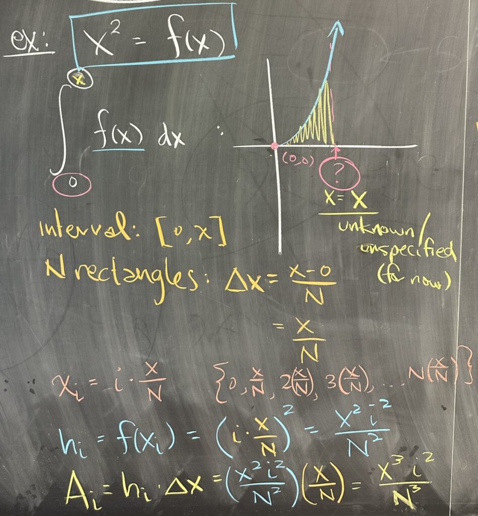 A photo of math course notes written on a blackboard.