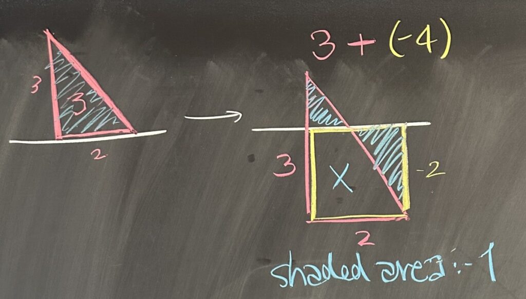 A photo of math course notes written on a blackboard.