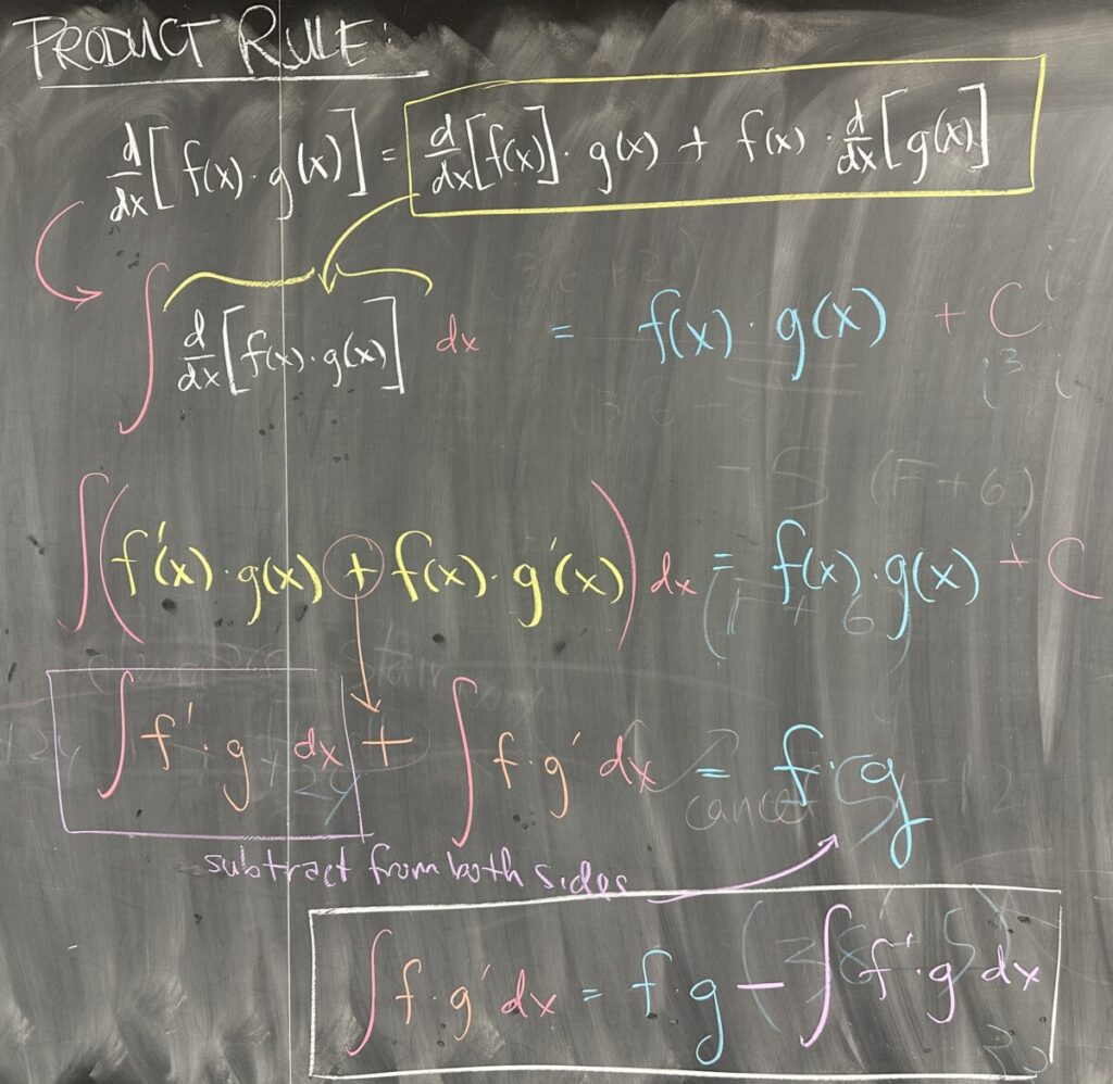 A photo of math course notes written on a blackboard.