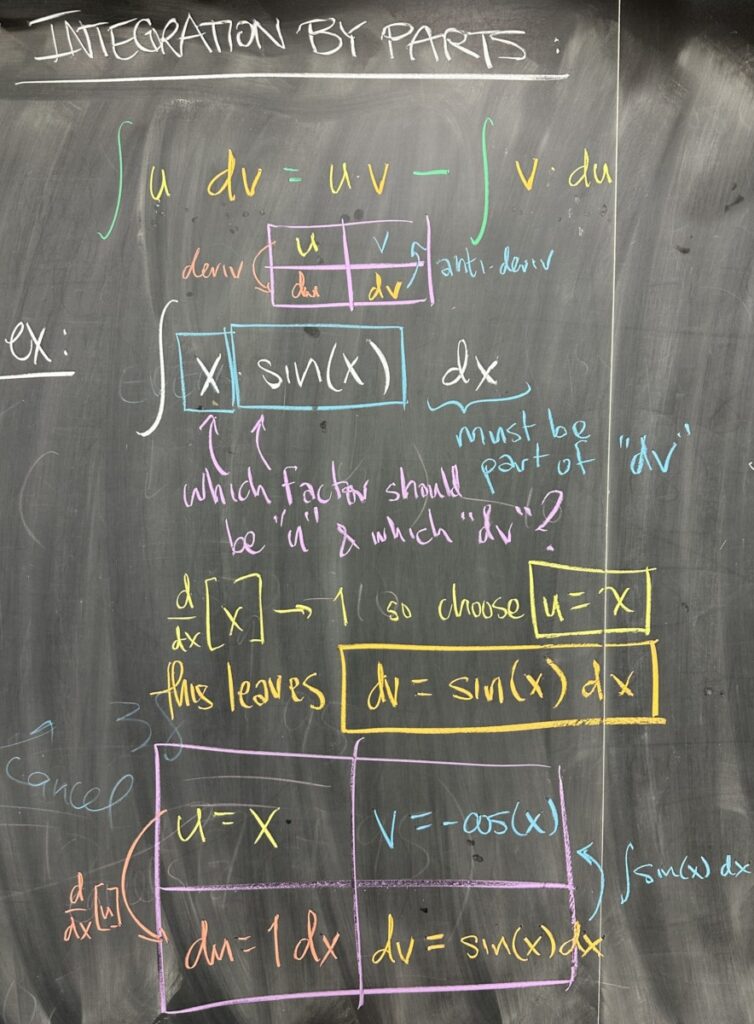 A photo of math course notes written on a blackboard.