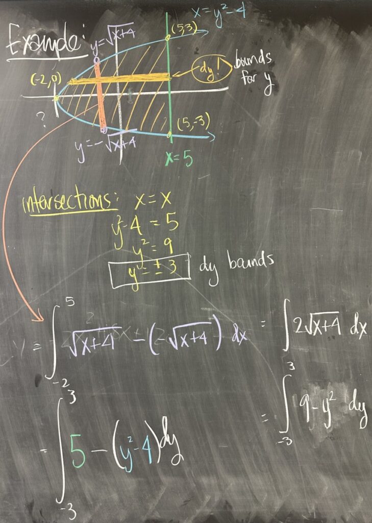 A photo of math course notes written on a blackboard.