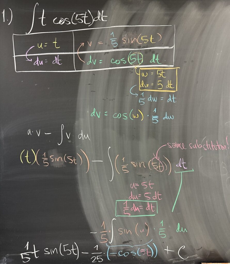 A photo of math course notes written on a chalkboard.