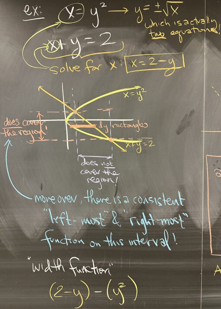 A photo of math course notes written on a blackboard.