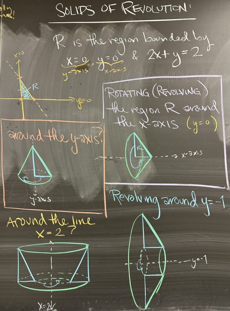 A photo of math course notes written on a blackboard.