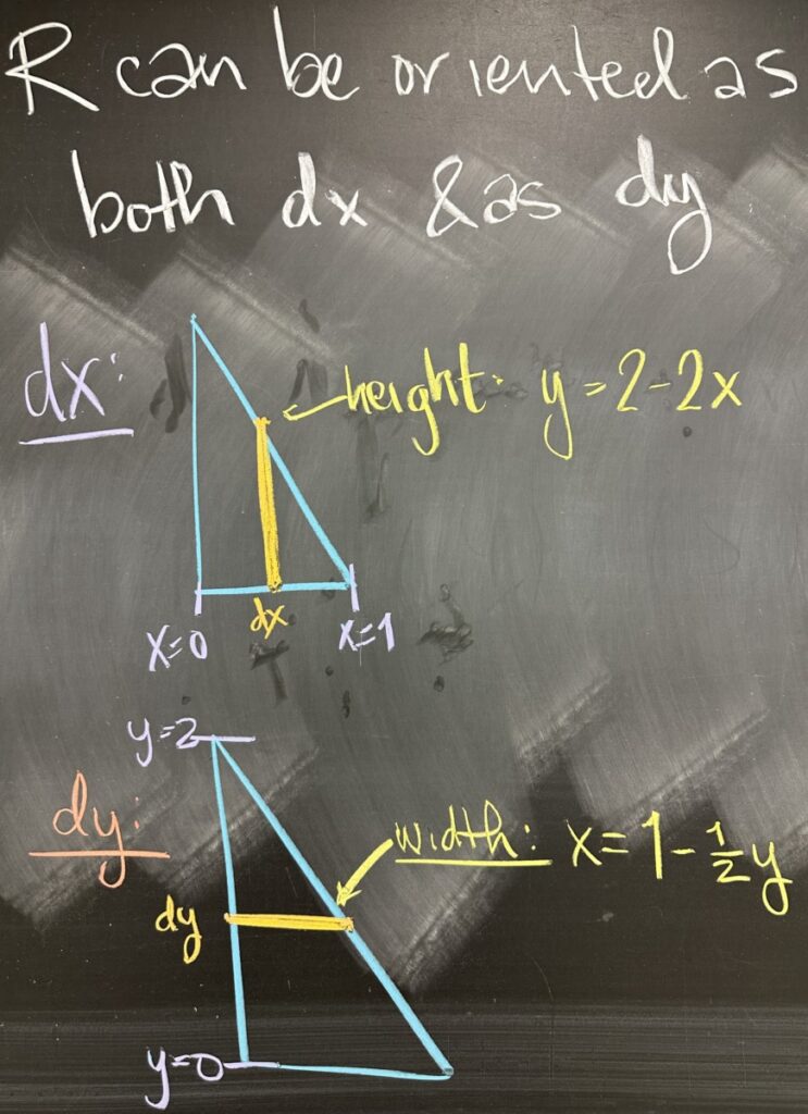 A photo of math course notes written on a blackboard.