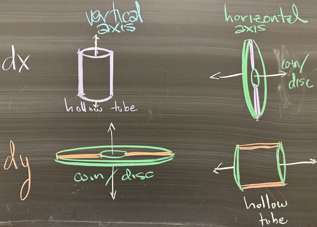 A photo of math course notes written on a blackboard.