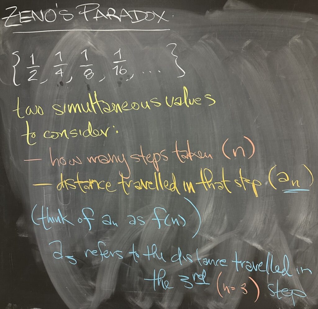 A photo of math course notes written on a blackboard.