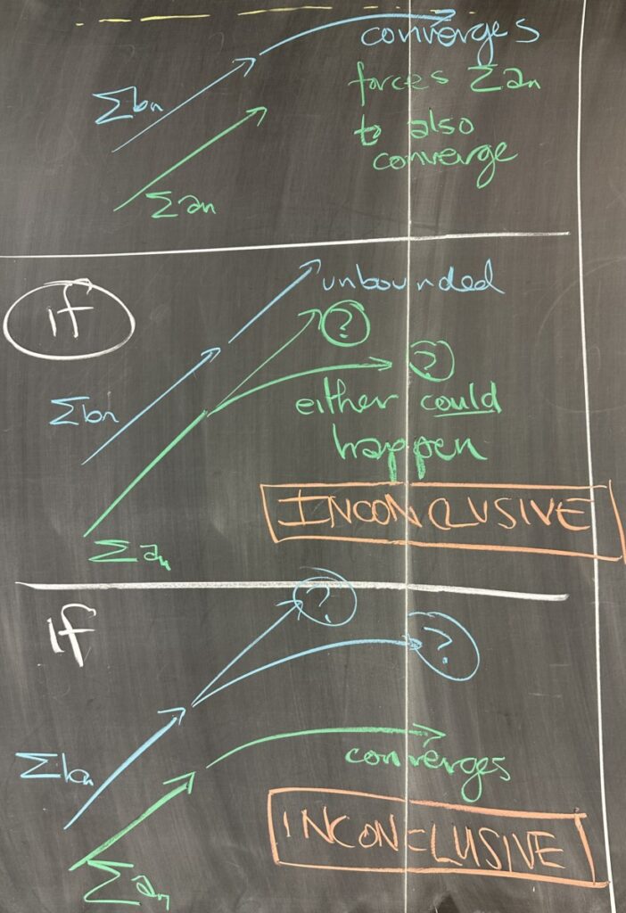 A photo of math course notes written on a blackboard.