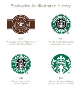 Starbucks Logo Evolution